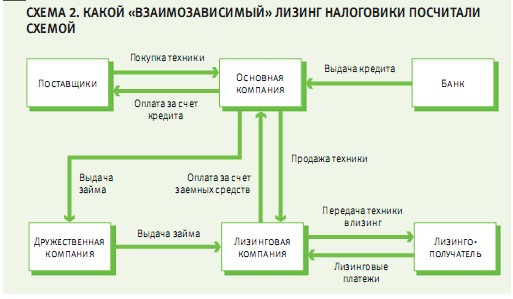 Молдавская схема вывода денег