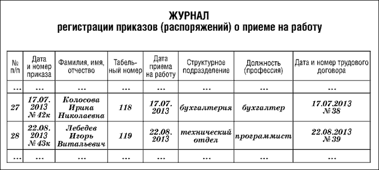 Журнал личного состава сотрудников образец