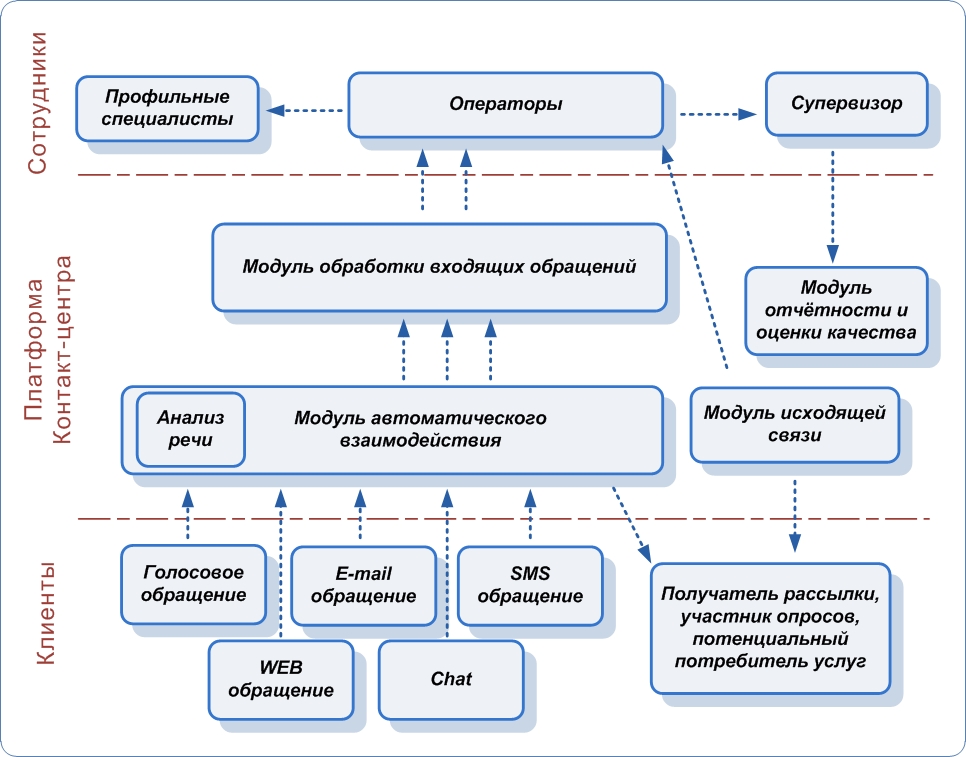 Бизнес план для создания клининговой компании