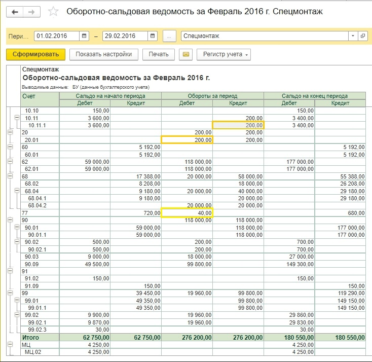 Оборотно сальдовая ведомость форма 2. +Ведомость учета спецодежды в 1 с Бухгалтерия. Форма оборотно-сальдовой ведомости. Спецодежда счета бух учета. Оборотно-сальдовая ведомость бланк.