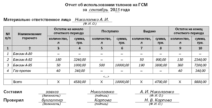 Таблица списания гсм за месяц образец