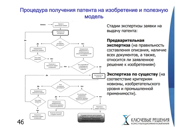 Порядок получения патента на изобретение полезную модель или промышленный образец