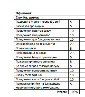 Чек лист для бармена ресторана образец