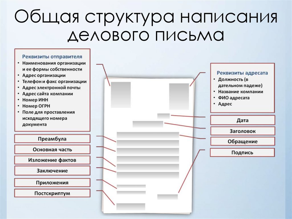 Схема официального письма