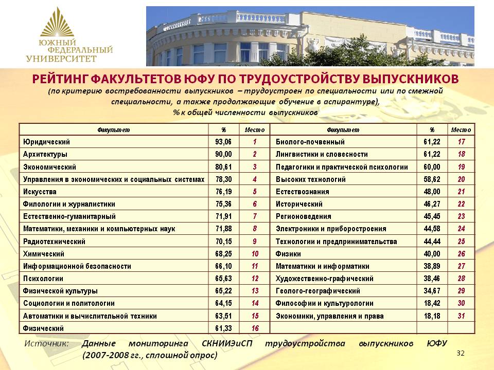 Гуманитарные проекты 21 век великий новгород официальный сайт