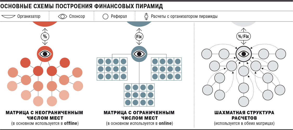 Схема понци финансовая пирамида