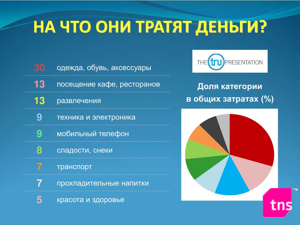 Где делать презентации за деньги