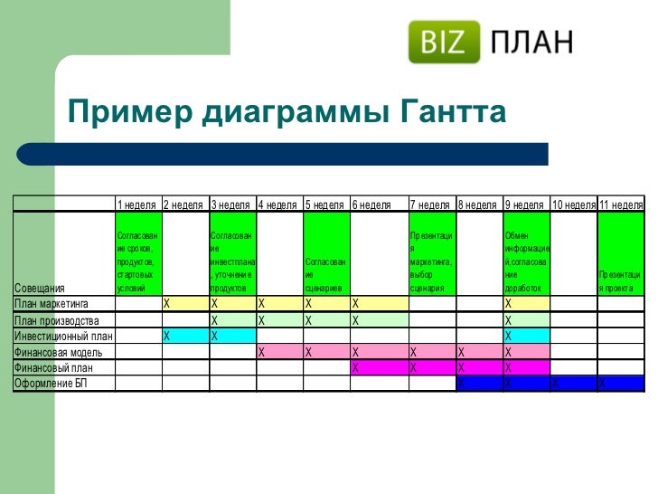 Маркетинговый план гостиницы