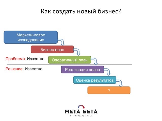 Как открыть свой бизнес домашних условиях Разное - Страница 2058 - ICQ Information Center. Продажа ICQ. Продажа уинов. Про