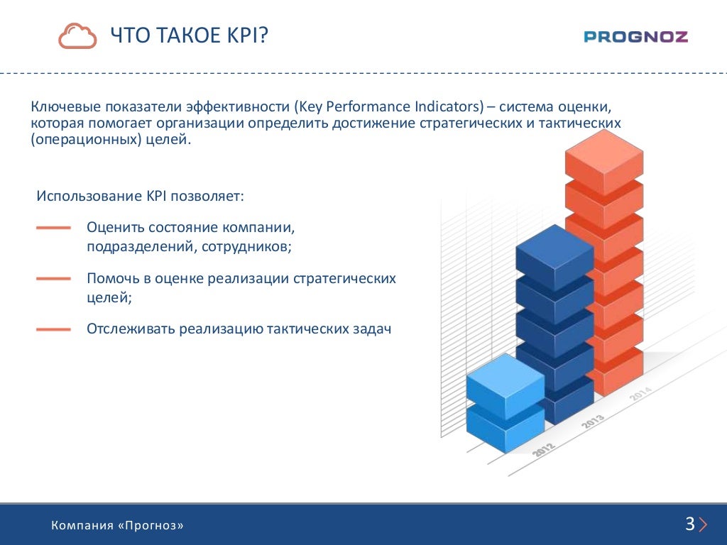 Управление по ключевым показателям. Описание ключевого показателя эффективности. Сквозные КПЭ. Ключевые показатели иконка. Ключевые показатели эффективности губернаторов.