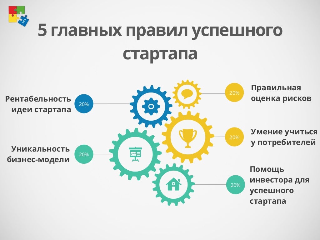 В бизнес плане для инвесторов очень важно доказать состоятельность проекта