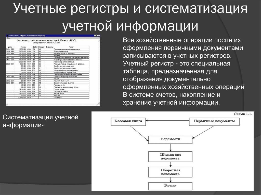 Образец формы регистров бухгалтерского учета