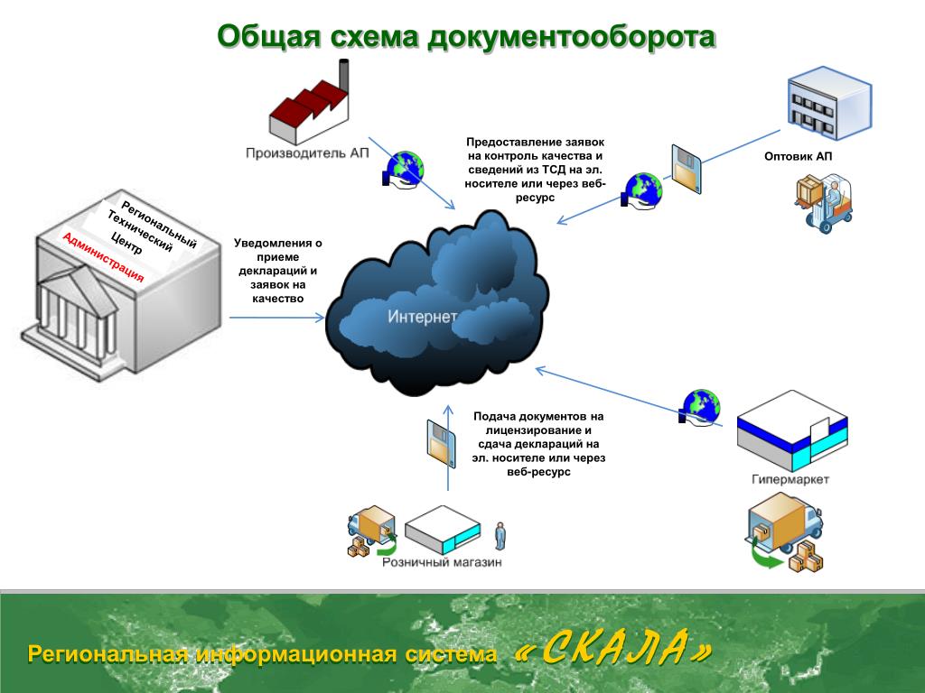 Схема кадрового документооборота