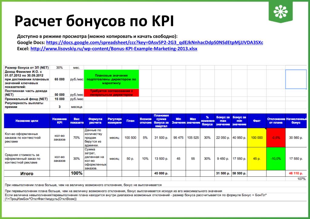 План kpi. Формула для расчета KPI менеджера по продаже. Ключевые показатели эффективности менеджера по продажам пример. KPI ключевые показатели эффективности. Расчет КПЭ пример.