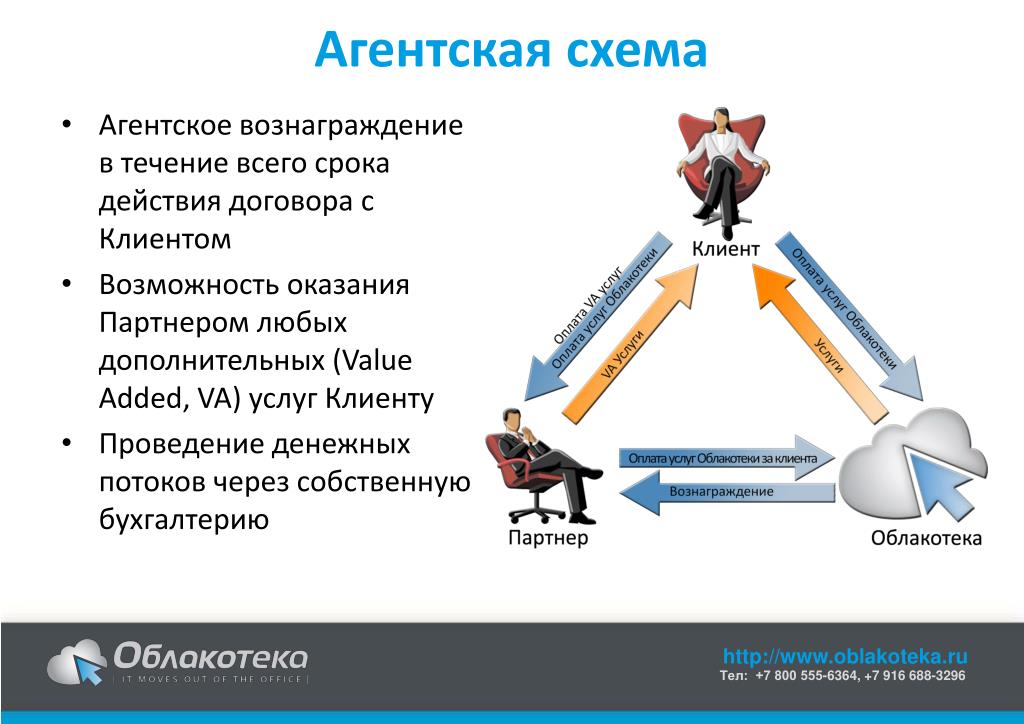 Агентская схема что это