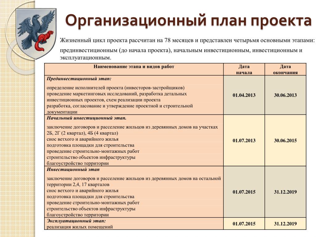 Организационный план предприятия бизнес план