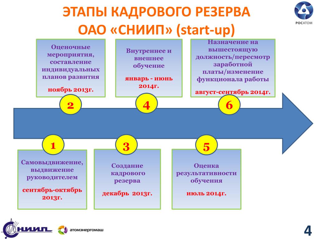 Список кадрового резерва образец