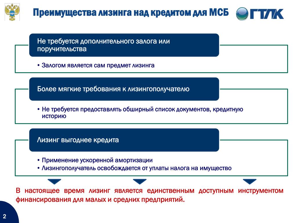 Лизинг сдать в аренду. Преимущества лизинга. Преимущества лизинга над кредитом. Преимущества и недостатки лизингового кредита. Преимущества лизинга от кредита.