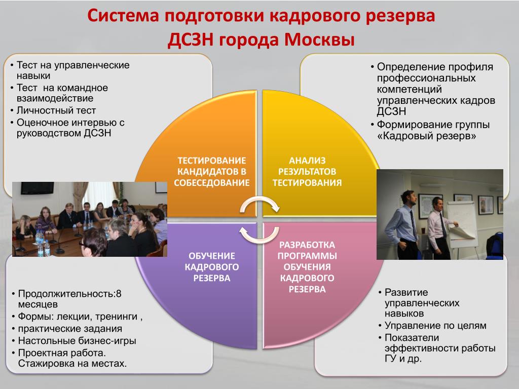 Резерв кадров презентация