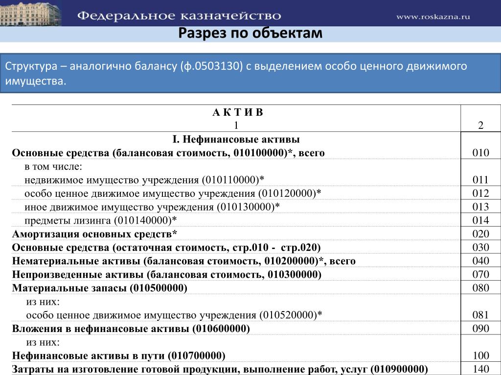 Балансовая справка по транспортным средствам образец