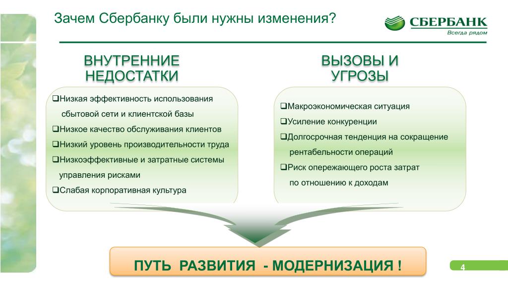Sberbank public. Производственная система Сбербанка. Сбербанк информация. Сбербанк презентация. Производственная система Сбербанка презентация.