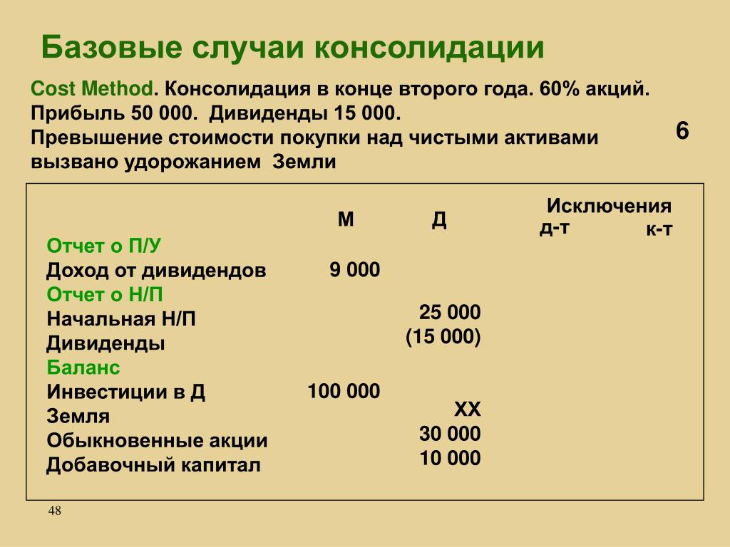 Расчет чистой прибыли для выплаты дивидендов образец