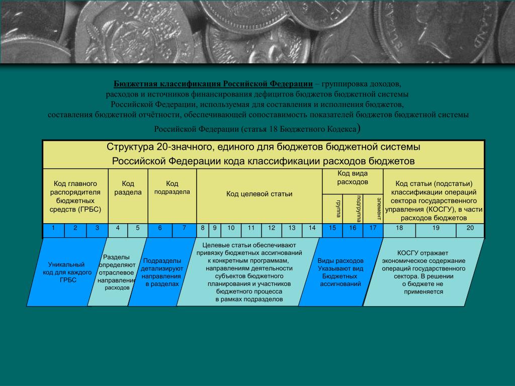 Кбк национальных проектов