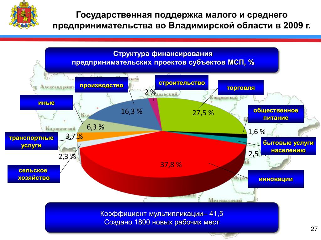 Национальные проекты россии курсовая работа