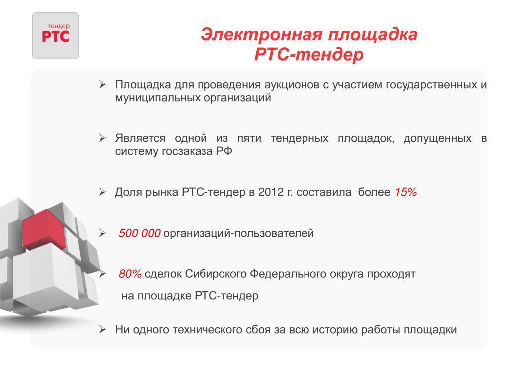 Электронные площадки. Площадки для продажи товаров. Электронные площадки продаж. Электронные площадки для тендеров.