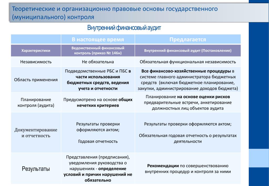 Внутренний финансовый аудит в казенном учреждении положение образец