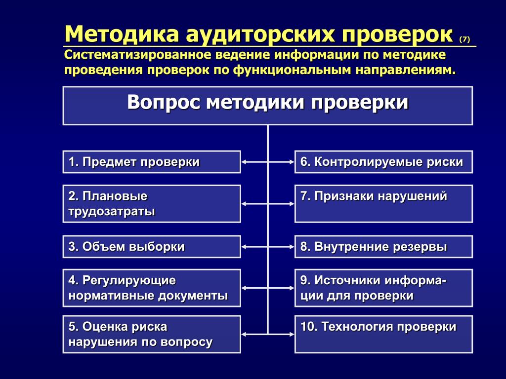 Источники информации учетного характера это все типы планов которые разрабатываются на предприятии