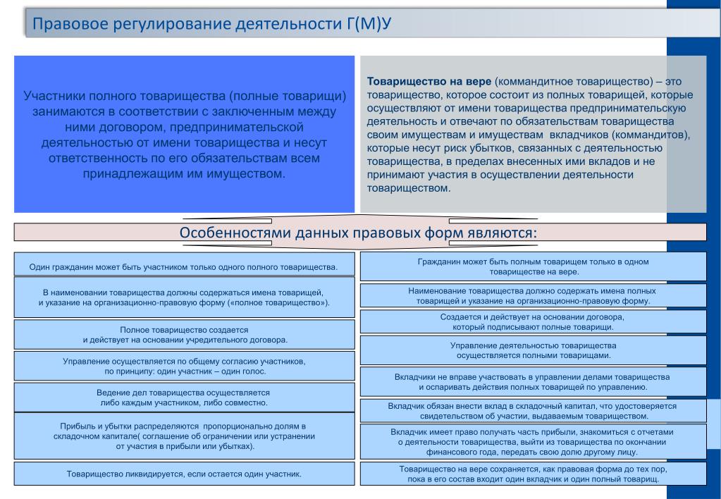 Законодательные акты регулирующие положения полное товарищество. Особенности нормативно-правового регулирования. Правовое регулирование деятельности товариществ. Особенности правового регулирования товарищества и общества.