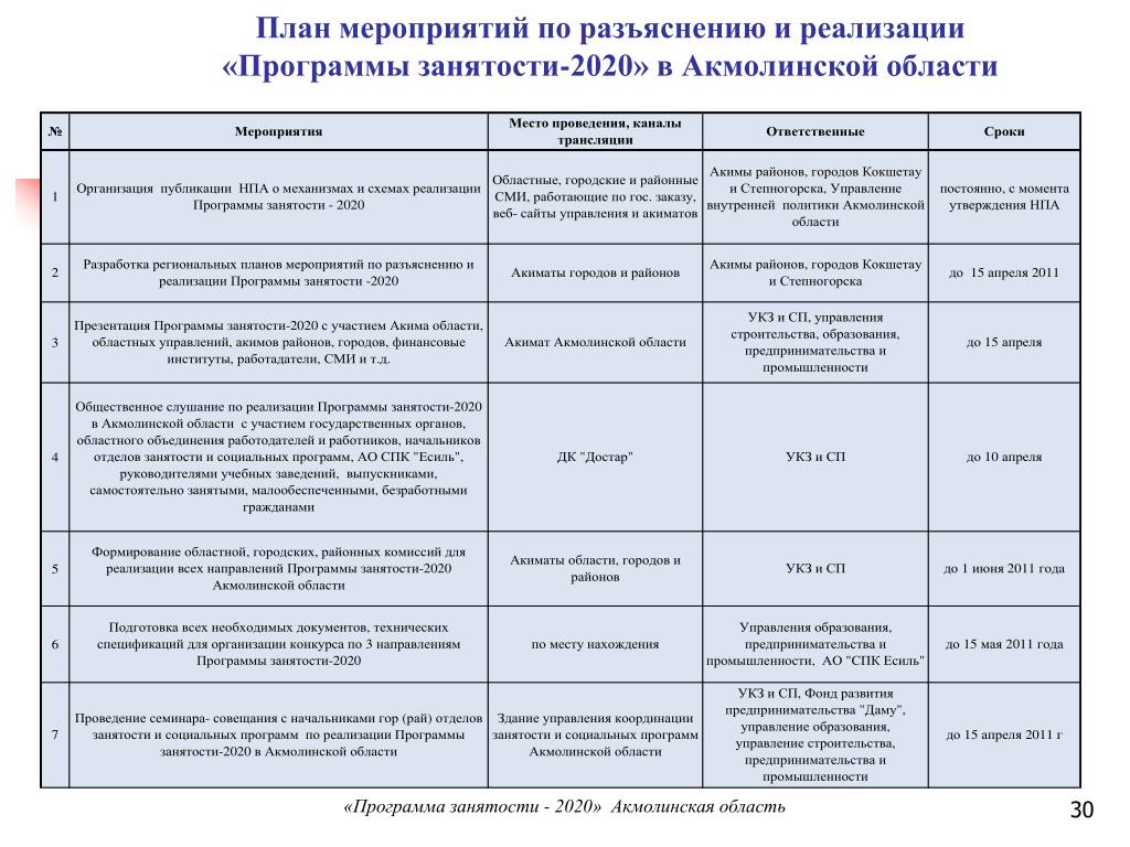 Бизнес план для центра занятости