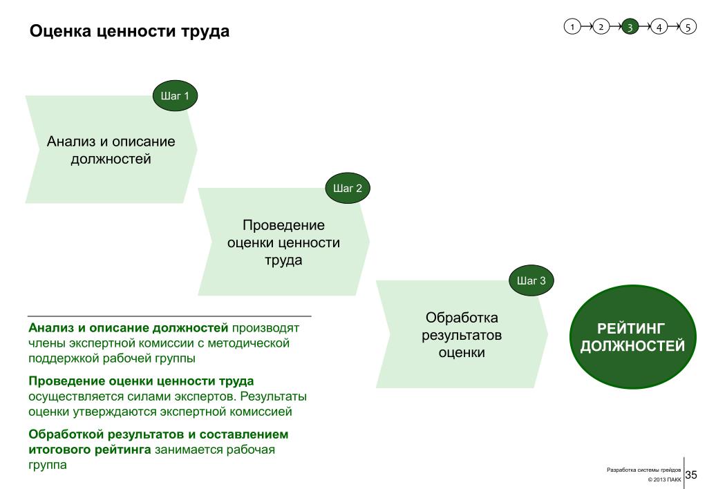 Образец договора на грейдирование дорог