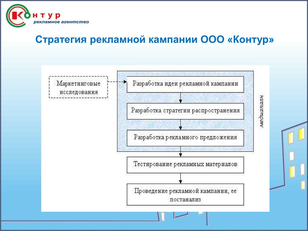 Договор на разработку маркетинговой стратегии образец