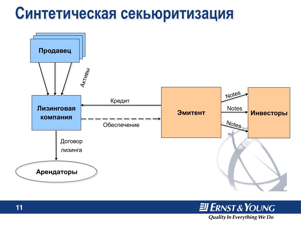 Секьюритизация активов схема