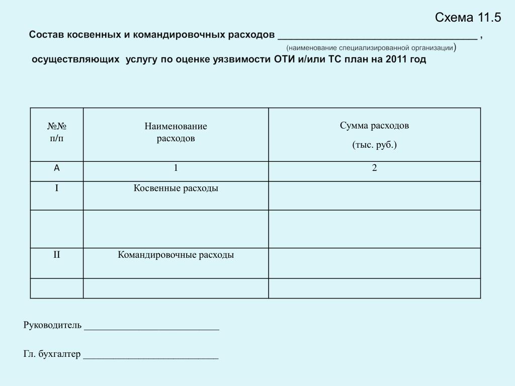 Смета командировочных расходов образец