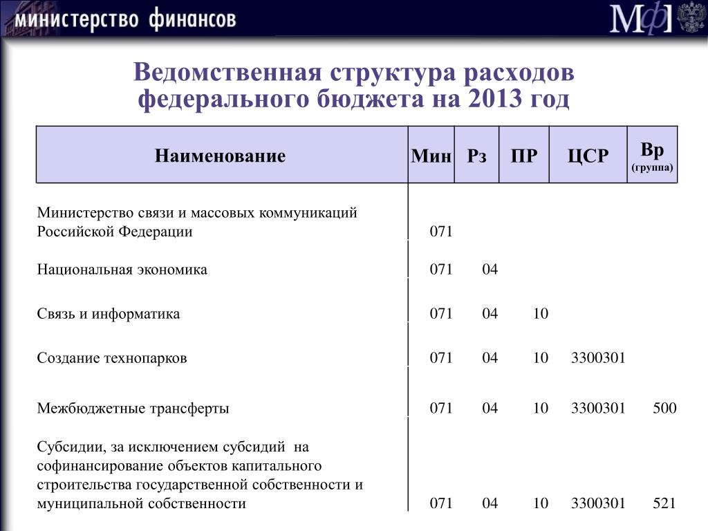 Целевая статья