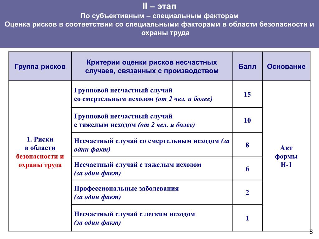 Отчет оценки профессиональных рисков образец