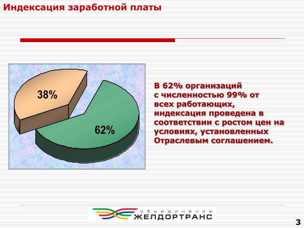 Индексация зарплаты на сколько процентов