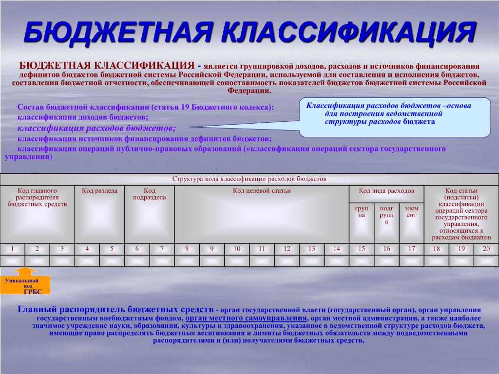 Код национального проекта в бюджетной классификации расходов