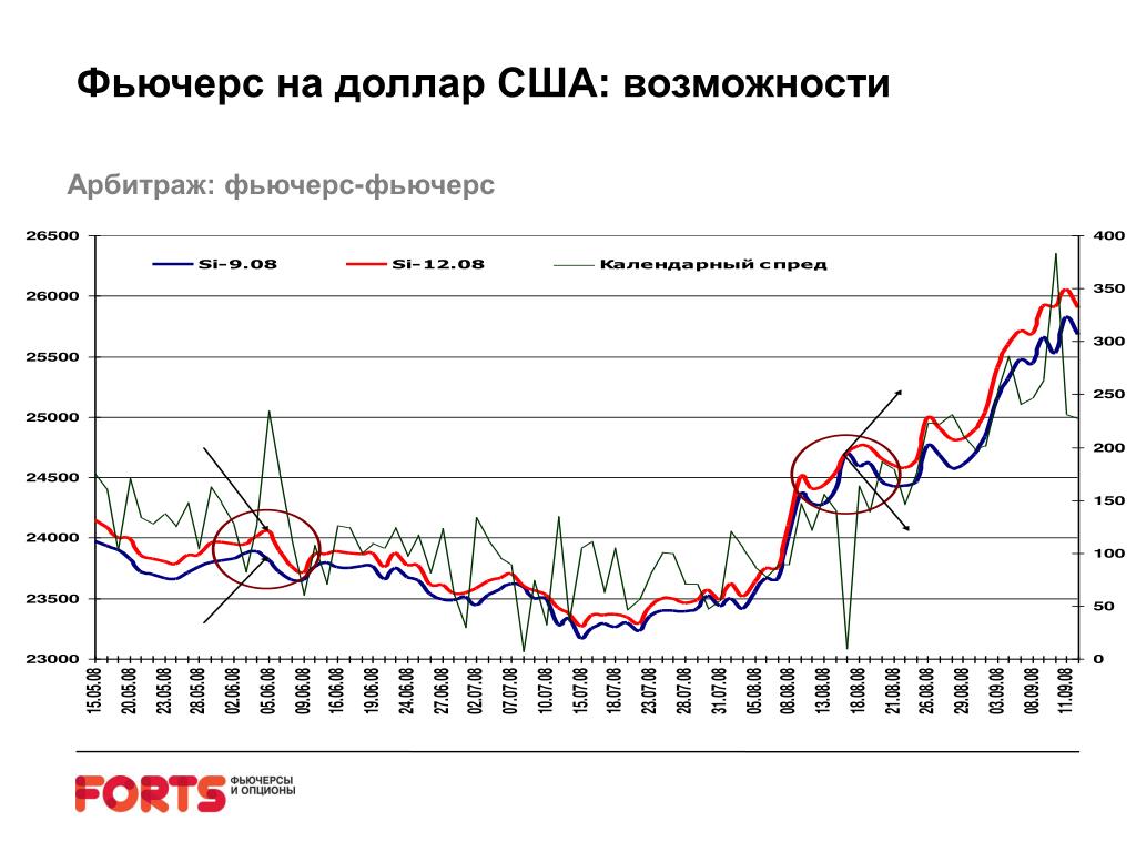 Фьючерс отзывы