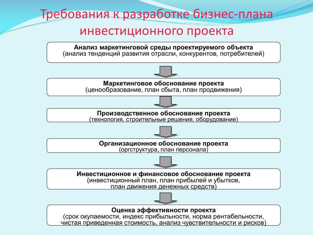 Требования к планированию. Схема разработки бизнес-плана инвестиционного проекта. \Составление схем этапы разработки бизнес-плана. Бизнес-план реализации инвестиционного проекта разрабатывается:. Последовательность составления бизнес плана схема.