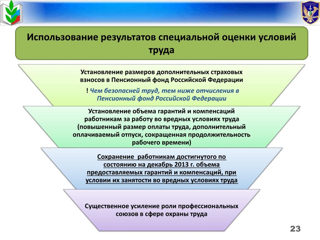 Оценка условий труда организации. Применение результатов специальной оценки условий труда. Применение результатов СОУТ:. СОУТ специальная оценка условий труда что это такое. Применение результатов проведения специальной оценки условий труда.