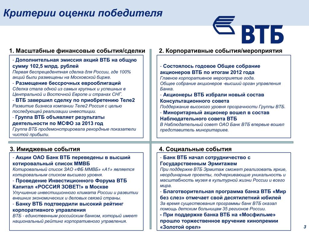 Втб под залог недвижимости