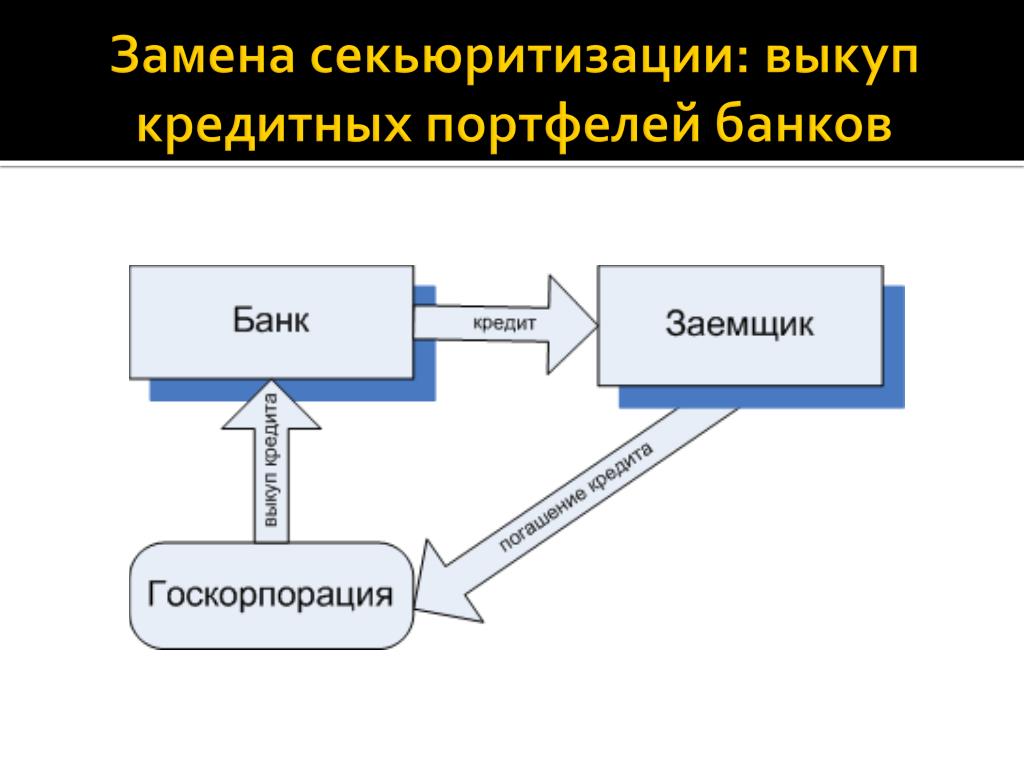 Секьюритизация активов схема