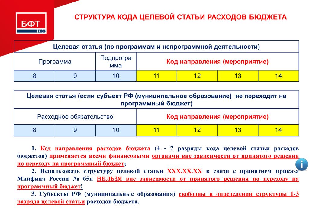 Кбк национальных проектов