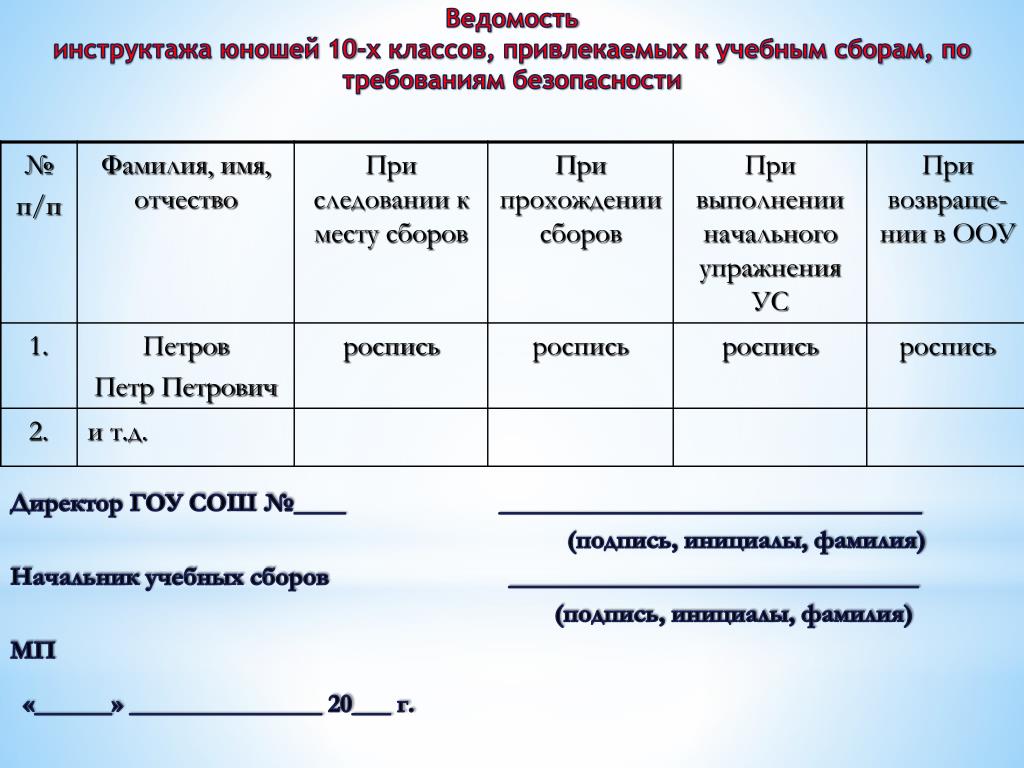 График проведения инструктажа по пожарной безопасности образец