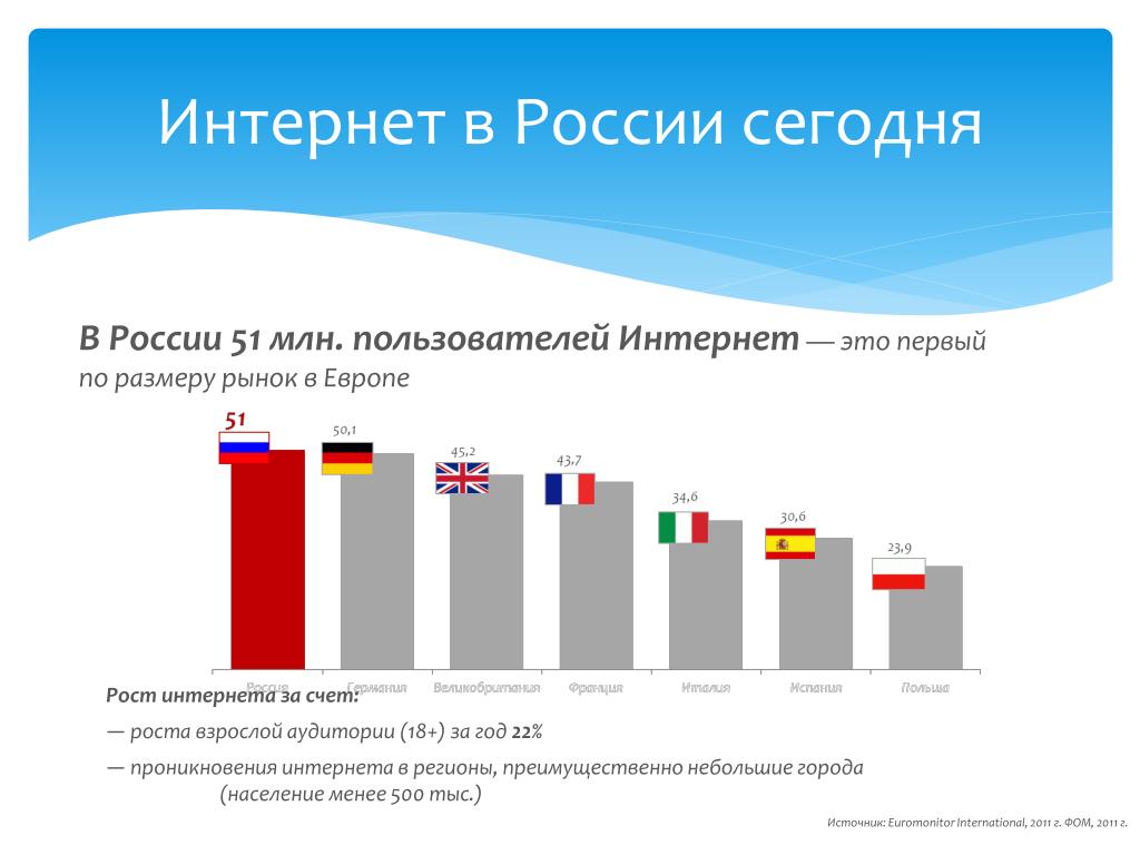 Относительно 2017 года