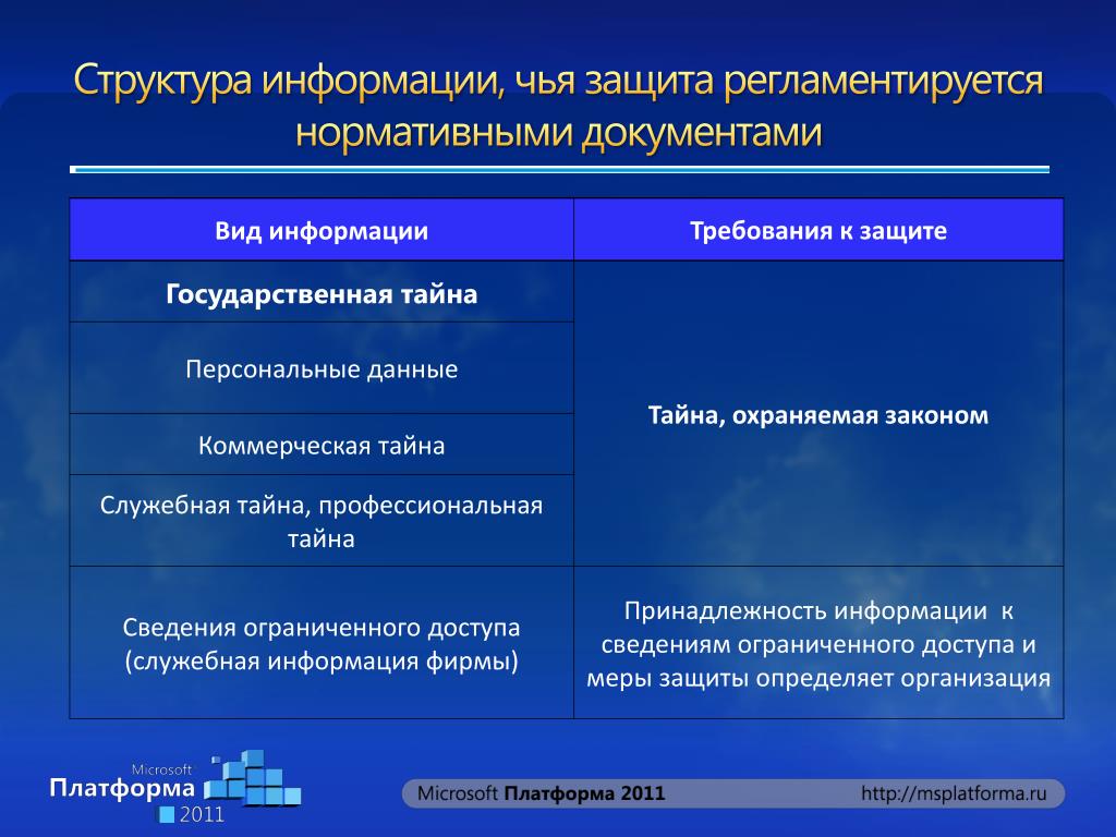 Профессиональная тайна презентация